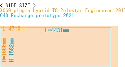 #XC60 plugin hybrid T8 Polestar Engineered 2017- + C40 Recharge prototype 2021